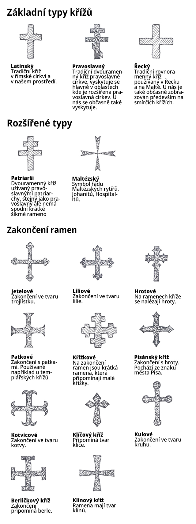 Křížky jako symbol a co o nich vlastně víme | LovecPokladu.cz