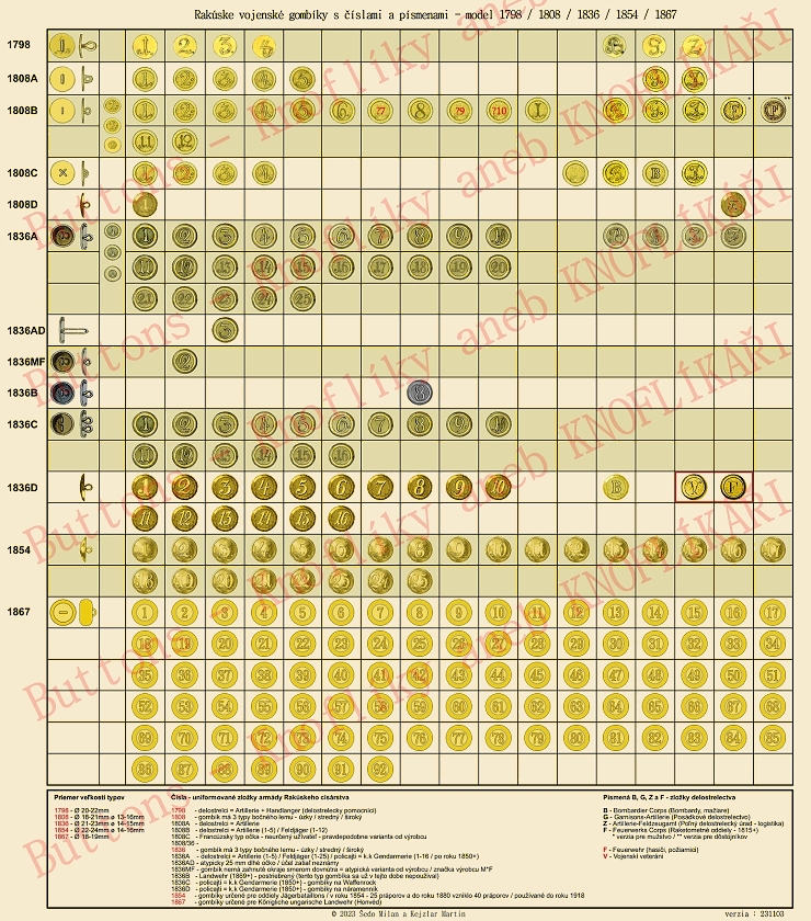 Aktualisierte Tabelle der Militärknöpfe mit Nummern und Buchstaben von 1798 bis 1867